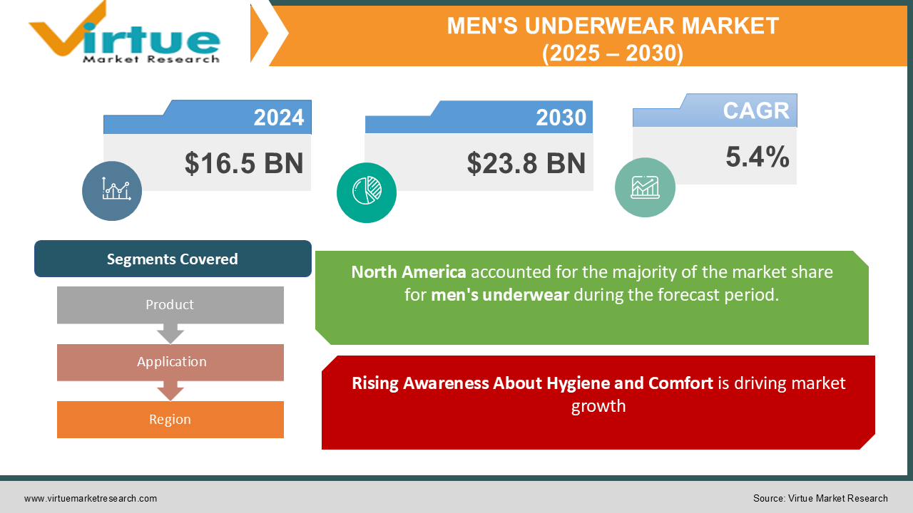 MEN'S UNDERWEAR MARKET 